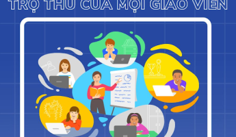 Test Online - Nền tảng số cung cấp giải pháp đánh giá năng lực toàn diện
