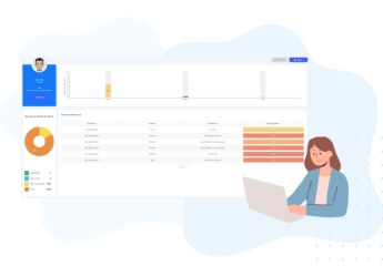 Kết quả được biểu thị dưới dạng biểu đồ